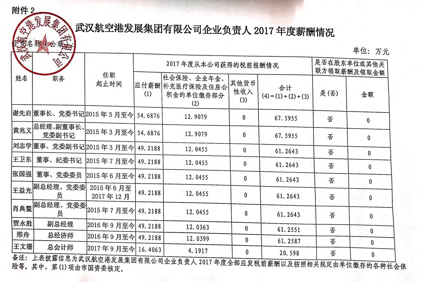 2017年領(lǐng)導(dǎo)年薪收入公示.jpg